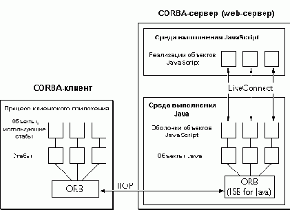 Альтернативные Публикации